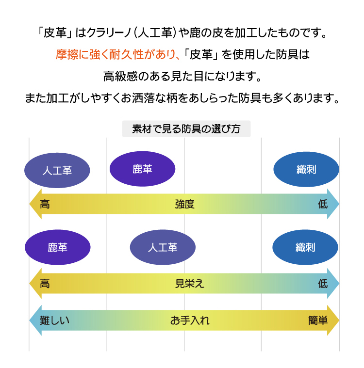 剣道 防具セット 令心6ミリ織刺剣道防具セット