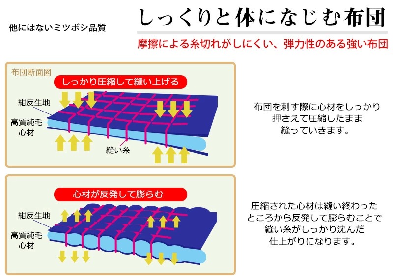 『ミツボシ 天 防具セット』6mm十字刺「天（てん）エリート」【剣道具・剣道防具・天防具セット】