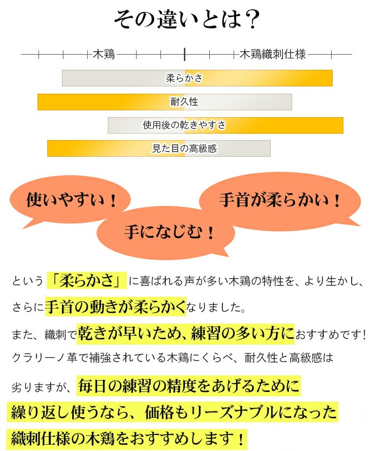 乾きがはやい小手なので、練習でどんどん使って下さい