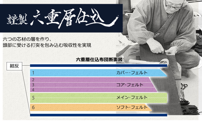 「峰謹製」6mm織刺剣道防具 面