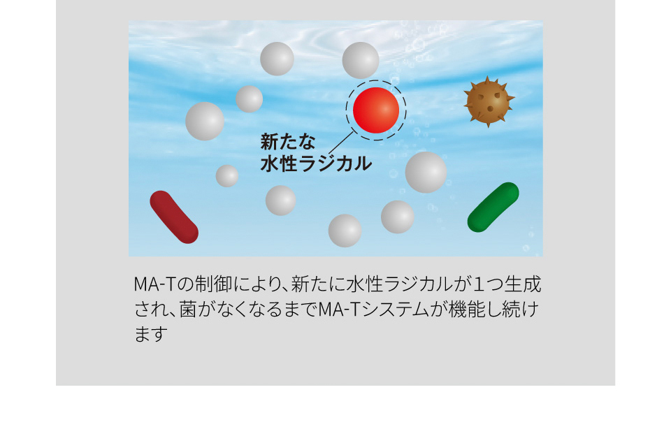 剣道防具用除菌消臭水 「Aqua Create -アクアクリエイト-」