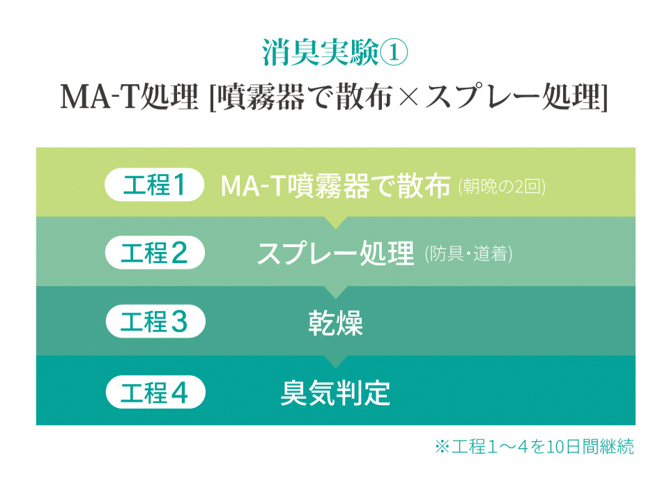 剣道防具用除菌消臭水 「Aqua Create -アクアクリエイト-」