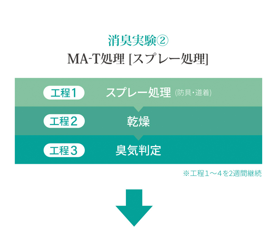 剣道防具用除菌消臭水 「Aqua Create -アクアクリエイト-」