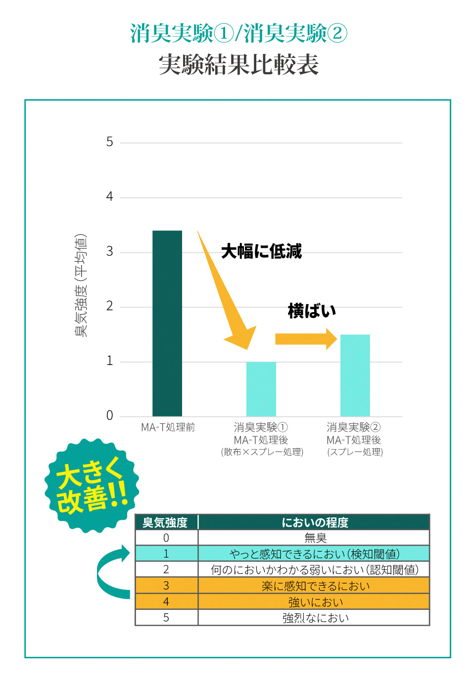 剣道防具用除菌消臭水 「Aqua Create -アクアクリエイト-」