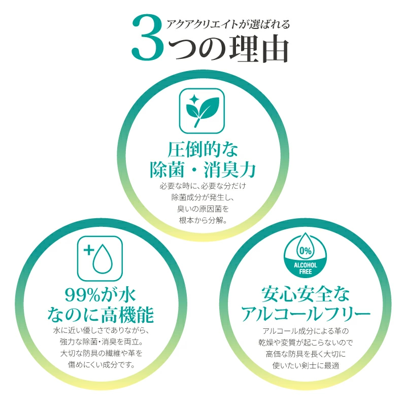 剣道防具用除菌消臭水 「Aqua Create -アクアクリエイト-」